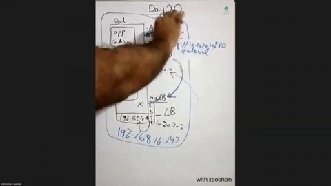 IT Crash Course - Batch-II | Kubernetes | Day 20 | IT Support Services