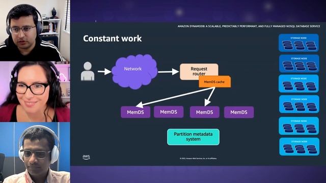 DynamoDB under the hood - How does it works? What is the architecture of the database service?