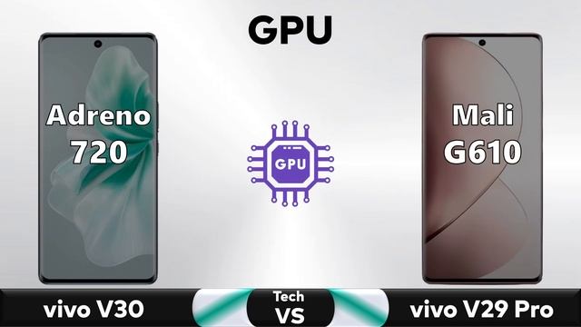 vivo V30 Vs vivo V29 Pro - Full Comparison ? Which one is Better?