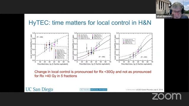 Новые рекомендации по гипофракционированному облучению HyTEC (7 декабря 2021 г.)