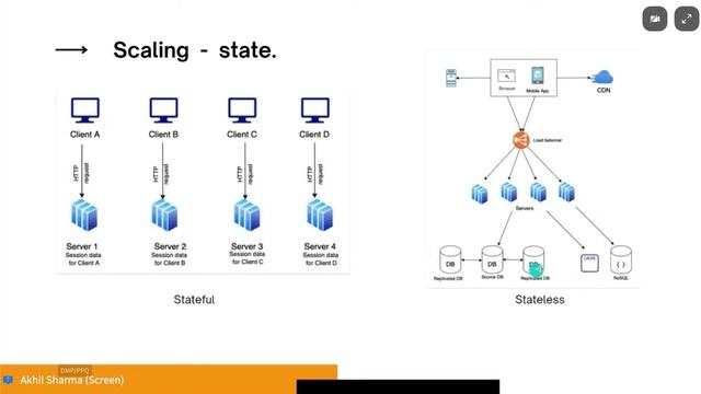 System Design Basics, What factors we should think of full system when you are starting the project