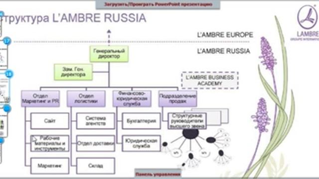 Как увеличить свои доходы с помощью LAMBRE?