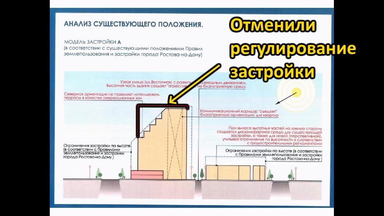 Как депутаты единогласно разрешили застроить Красноармейскую 25-этажками Сурмаляну