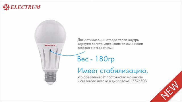 Светодиодные лампы ELECTRUM 18 и 24 w