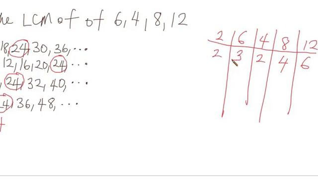 LCM AND HCF WITH THEIR APPLICATIONS IN MATHS [SIMPLIFIED]