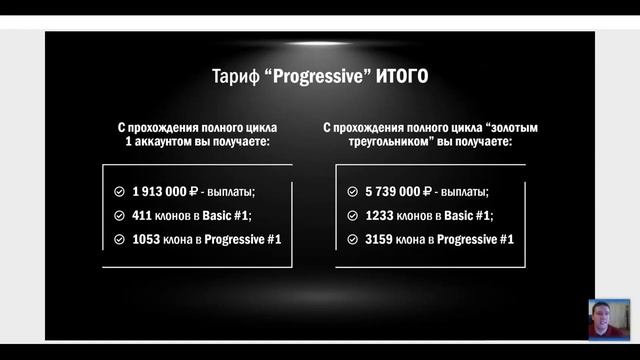 НеРабота   Новый маркетинг Progressive. Запись  вебинара