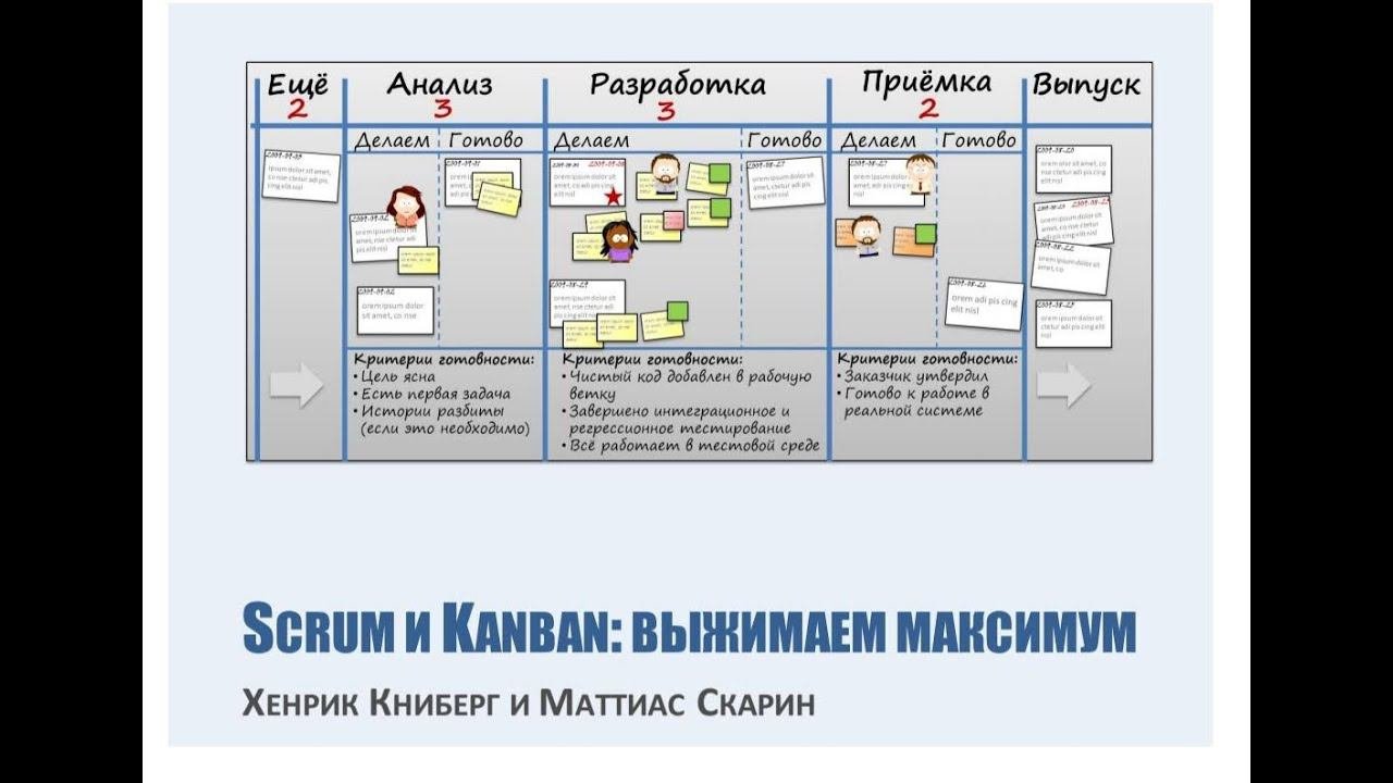 Аудиокнига. Scrum и Kanban : Выжимаем максимум. Часть 1. Главы 3-5