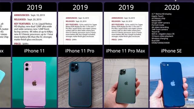 The Evolution Of iPhone!