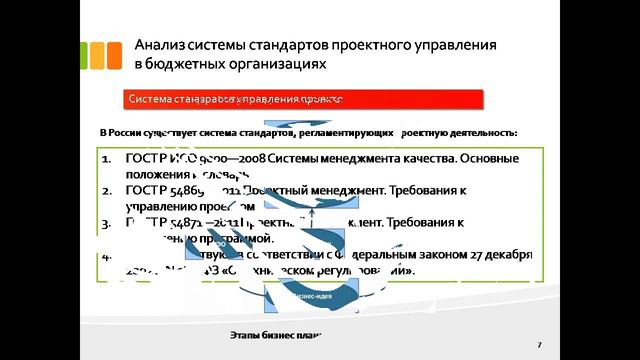 дипломная презентация по управлению проектами