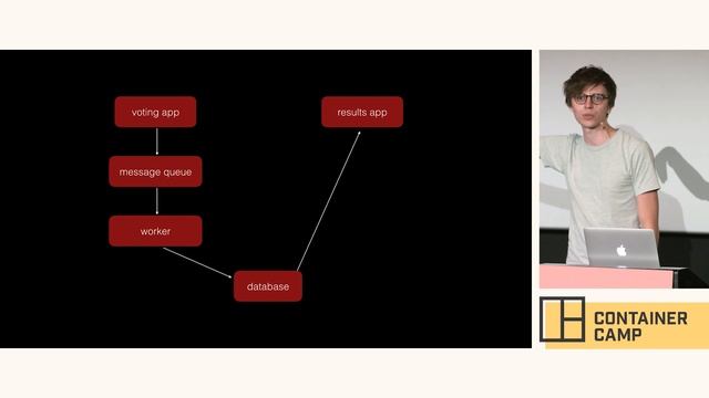 Building serverless apps with Docker - Ben Firshman (Docker)