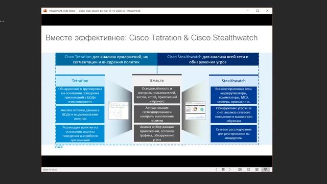 Архитектура ИБ современного центра обработки данных