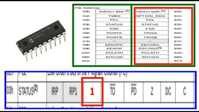 LOS PUERTOS SFR Y GPR