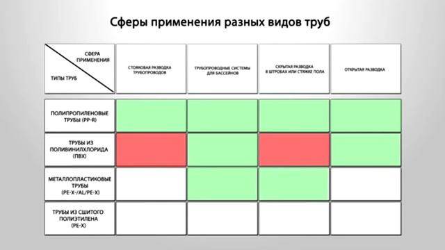 Полипропиленовые трубы и фитинги: виды, маркировка, монтаж