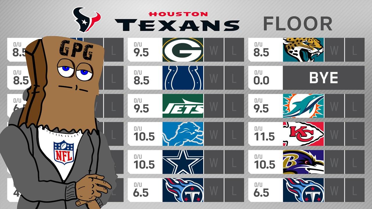 FULL Houston Texans 2024 Preview: Win Total Floor & Ceiling