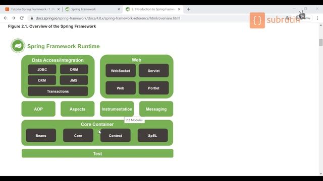 Tutorial Spring Framework | Spring Universe - Episode 01  :  Apa Sih itu Spring Framework?
