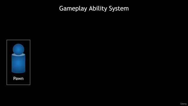 #3. Intro to the Gameplay Ability System 2. The Main Parts of GAS