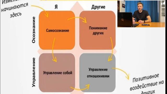 Soft skills менеджера