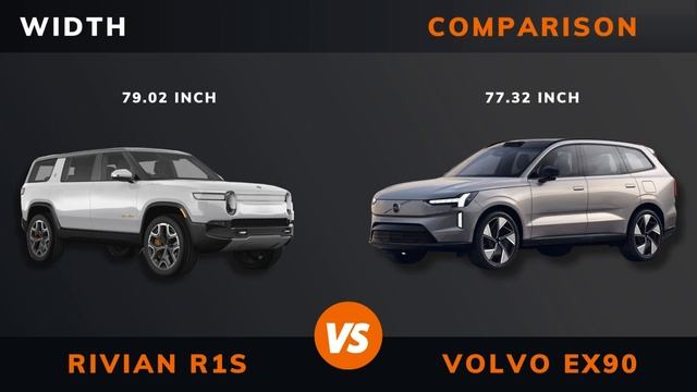 Rivian R1S vs. Volvo EX90 (2024) | Which specs are better?