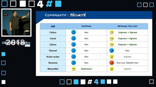 Alexis DUCASTEL : Fonctionnalités et performances des CNI pour Kubernetes