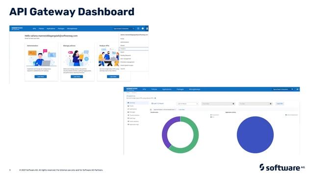 API Gateway Analytics  Software AG