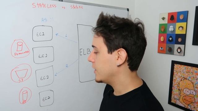 Qual a diferença entre aplicação stateless e stateful ?