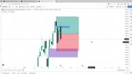 My ICT Trading Strategies (Macros, HTF Analysis & PD Arrays)