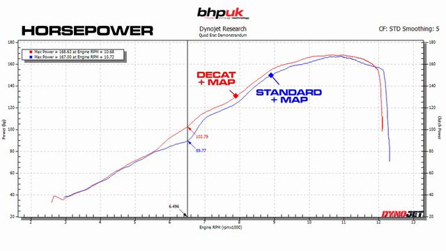 Euro 4 BMW S1000XR Decat | +16nm Torque | BHP UK Custom ECU Remapping | Just Ride