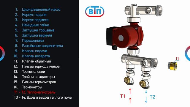 Термоадаптивный смесительный узел - видеосборка - состав и назначение элементов