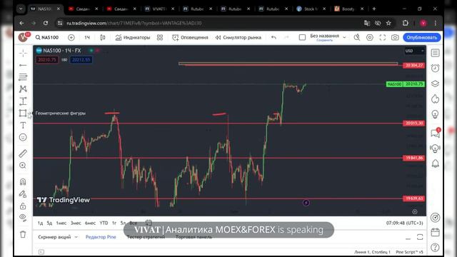 Брифинг  FOREX, CME, MOEX.  Ждем нонки.