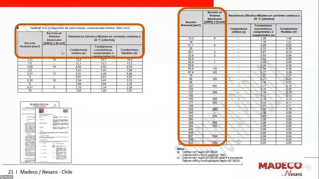 Pliego Técnico Normativo N 4 Aplicado A Conductores Y Canalizaciones   Nexans