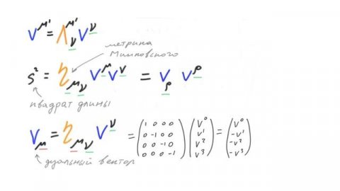 Относительность 10 - Дуальные векторы