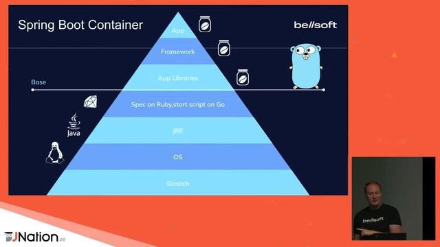 Why you need performance tests for proper Kubernetes scaling by Dmitry Chuyko