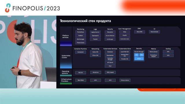 Семинар Orion soft «Микросервисы и контейнеризация. Будущее или настоящее финансового сектора?»