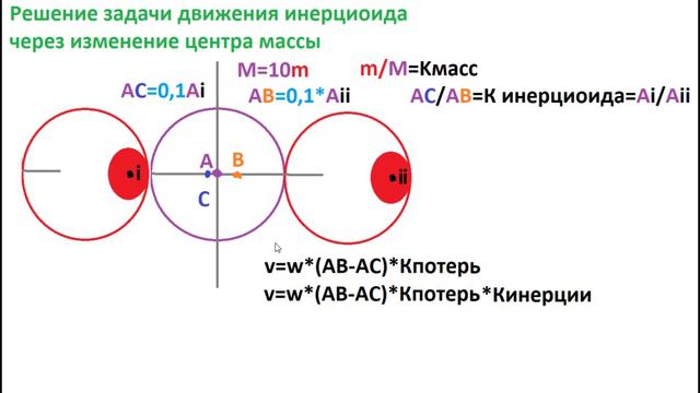 ДИ#8. Решение задачи движения инерциоида через изменения центра массы