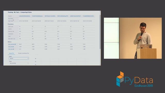 Vladimir Osin, Milan Mulji: Managing Machine Learning Lifecycle with MLflow | PyData Eindhoven 2019