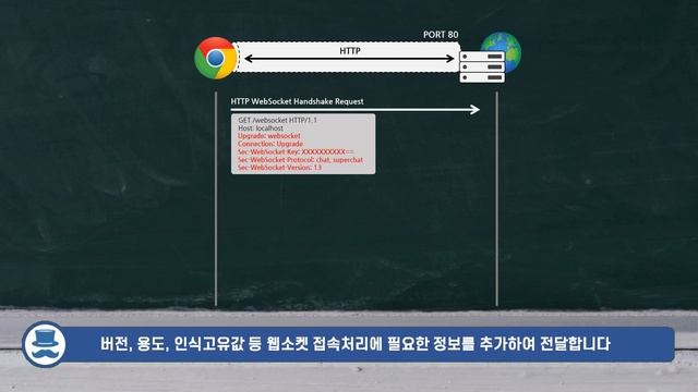 WebSocket - 웹개발입문 심화편 06화