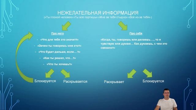 Как построить продуктивный разговор