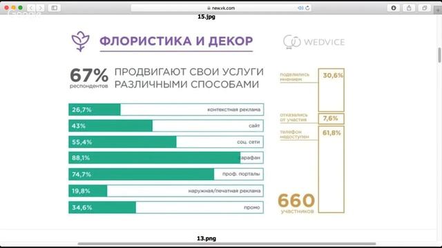 Важность маркетинговых исследований и анализ конкуре