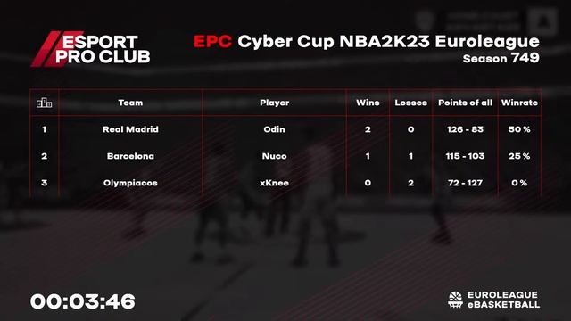 05.11.2023 - EPC Euroleague Cyber Cup, Season 749.