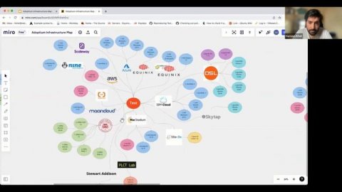 Adoptium Infrastructure Map
