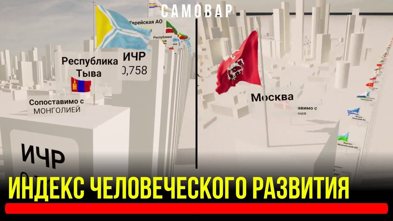 Регионы по ИЧР в России (Индексу Человеческого Развития).