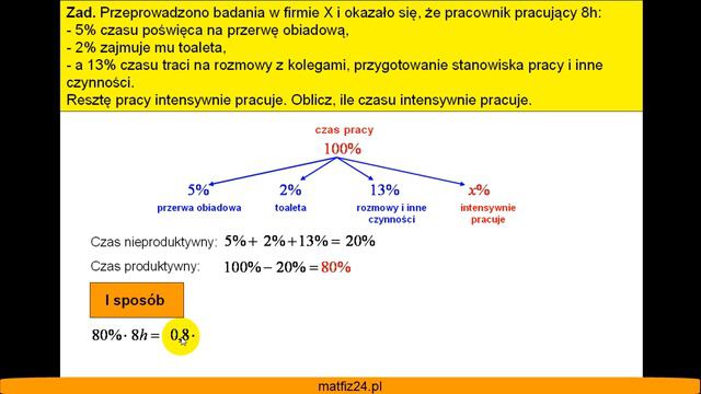 Procent z liczby - Zadanie - Matfiz24.pl