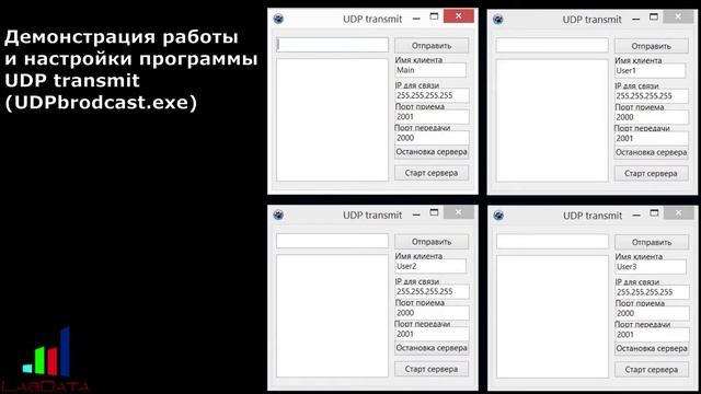 Демонстрация обмена данными между программами по сети