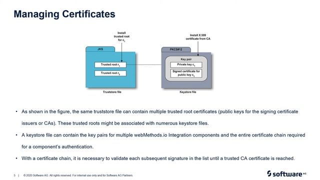 Certificates | webMethods.io Integration Tutorials