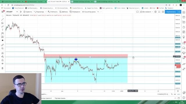Прогноз цены на Биткоин (30 декабря)