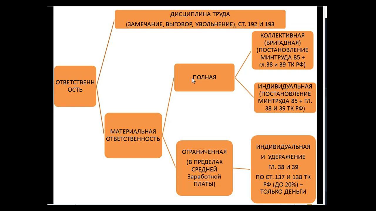 Договор о мат.ответственности с коллективом (коллективная, бригадная материальная ответственность)