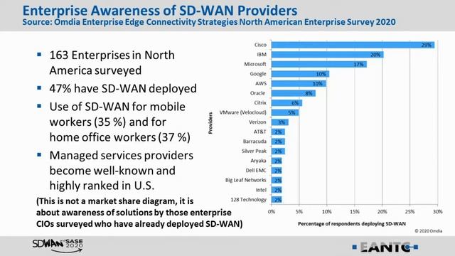 SD-WAN and SASE Summit 2020 Tutorial 1 - Analytics about Market Deployment and Pain Points