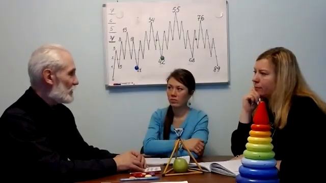 Ясное Мышление 2021 Тема 7 Взаимодействие и Взаимоотношения