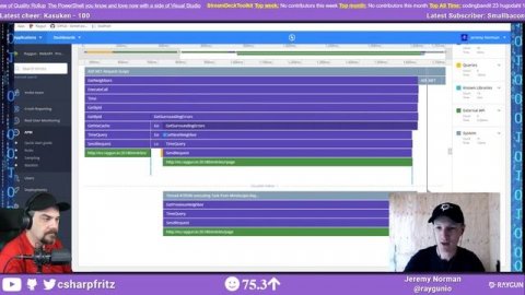 August 22, 2019 - Application Performance Monitoring (APM) with RayGun's Jeremy Norman
