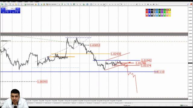 Практический трейдинг с Азизом Абдусаломовым часть 1 18.08.2022